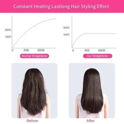 Frizz Free Mini Hair Straightener